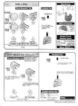 comparison of DOT and Snell Standards