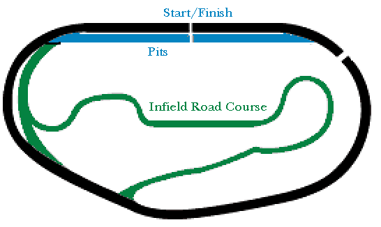 Phoenix International Raceway Track Map