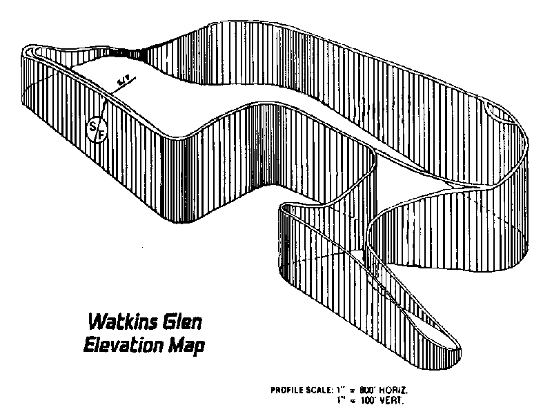 Watkins Glen International Raceway Track Map